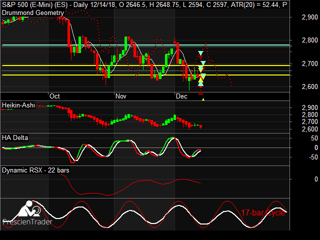 PresellectSignals 1