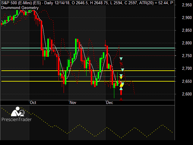 PresellectSignals 2