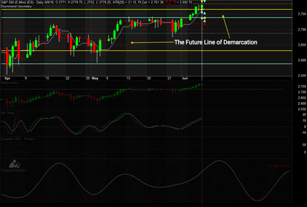 The Future Line of Demarcation (FLD) 1