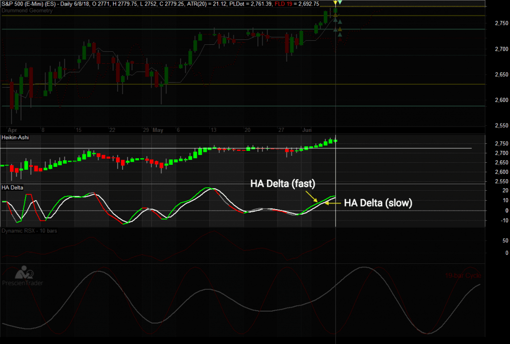 Heikin-Ashi e HA Delta 1