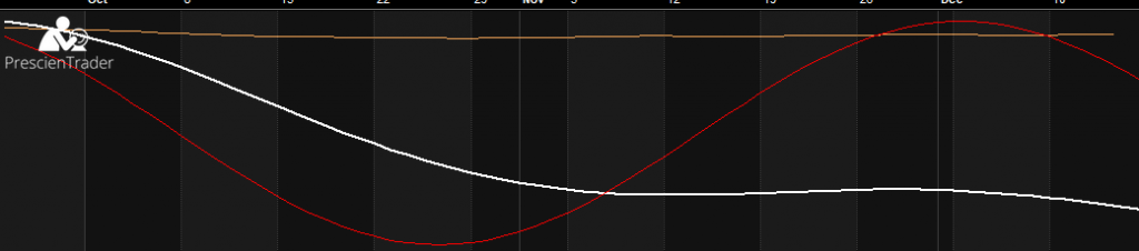 Analyzing a Custom Data Series 1