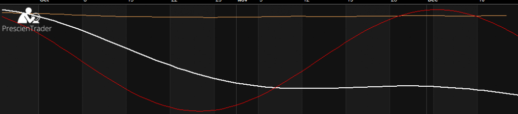 Menganalisa Siri Data Tersuai 1