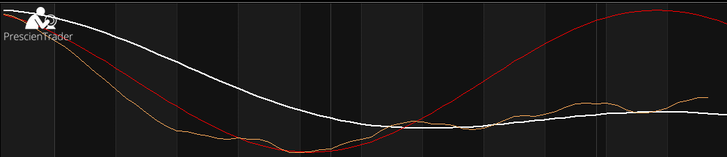 Analyzing a Custom Data Series 5